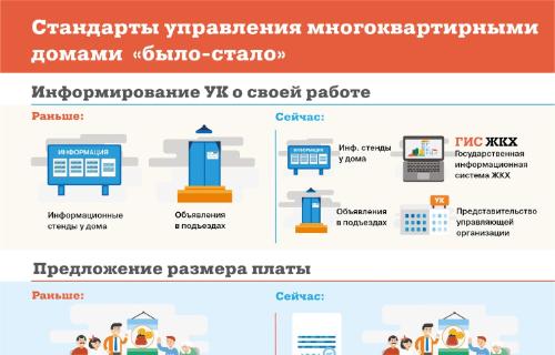 Изменения в федеральном законодательстве позволят повысить клиентоориентированность управляющих организаций региона